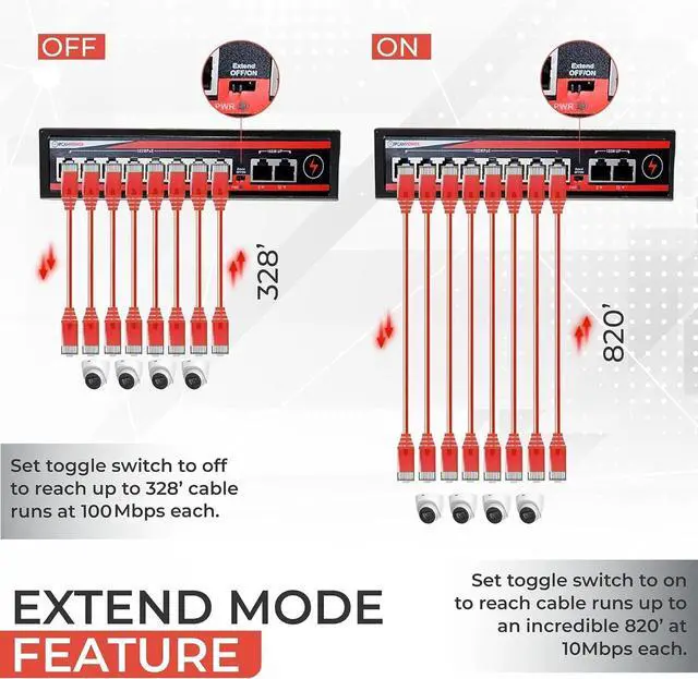 Alt view image 2 of 5 - 10 Port Unmanaged POE Switch, 8 Port POE+ & 2 Ethernet Uplink, 802.3at 30 Watts Per Port,120 Watt Total Budget, Extend Mode up to 820', Fanless, Metal