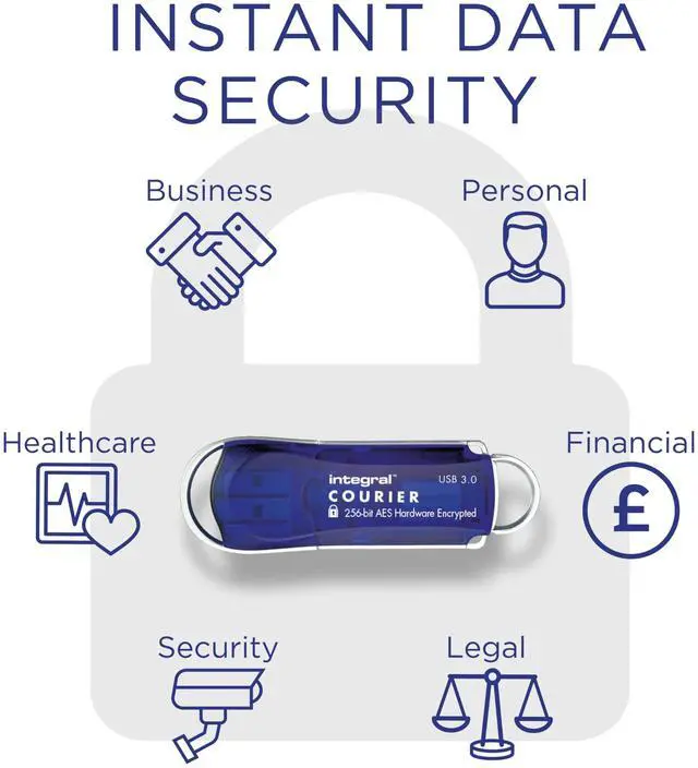 Alt view image 3 of 5 - Integral 8GB Courier-197 256-Bit Hardware Encrypted 3.0 USB Secure Flash Memory Drive - Certified to FIPS 197, Brute-Force Password Attack Protection & Super USB3.0 Transfer Speeds
