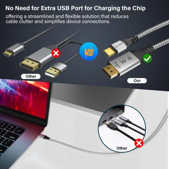 Alt view image 2 of 5 - Elecan DisplayPort to USB-C Adapter Cable 10 Ft 4K@60Hz 2K 1080P, No USB Power Needed High Speed Uni-Directional DP Input to Type C Converter, Braided for Touch,iPad,Mac,Portable Monitor,VR/XR/AR+Ties