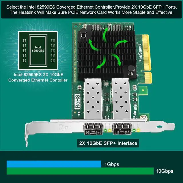 Main image of FebSmart PCIE X8 Interface to 2X 10GbE SFP+ Fiber Port Converged Ethernet Adapter, Intel 82599ES 10 Gigabit Ethernet Controller, 2-Port 10GbE PCIE NIC Card, 2X 10GbE SFP+ LAN Adapter (X520-DA2)