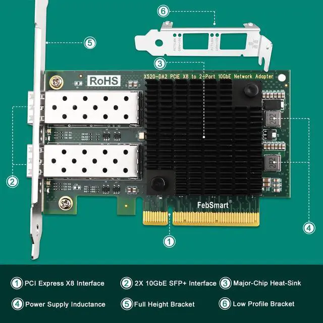 Alt view image 4 of 4 - FebSmart PCIE X8 Interface to 2X 10GbE SFP+ Fiber Port Converged Ethernet Adapter, Intel 82599ES 10 Gigabit Ethernet Controller, 2-Port 10GbE PCIE NIC Card, 2X 10GbE SFP+ LAN Adapter (X520-DA2)