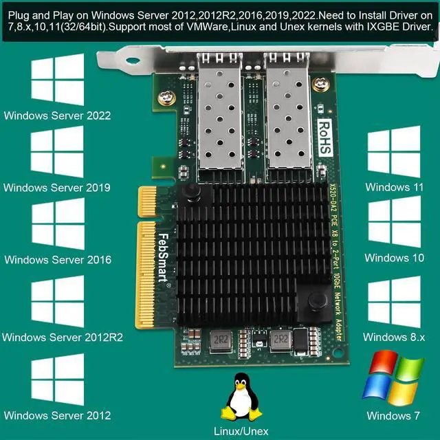 Alt view image 2 of 4 - FebSmart PCIE X8 Interface to 2X 10GbE SFP+ Fiber Port Converged Ethernet Adapter, Intel 82599ES 10 Gigabit Ethernet Controller, 2-Port 10GbE PCIE NIC Card, 2X 10GbE SFP+ LAN Adapter (X520-DA2)