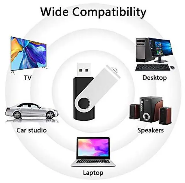 Alt view image 3 of 5 - KEXIN 64GB USB Flash Drives 10 Pack - Thumb Drive USB Stick Jump Drive USB 2.0