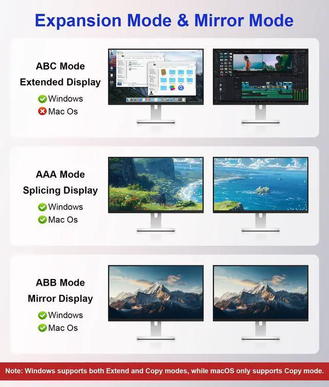 Alt view image 4 of 5 - DisplayPort to Dual HDMI Splitter - 4K@60Hz Adapter for Dual Monitors Extended Display SST/MST Specification Display Port in 2 HDMI Out for Desktop, Laptop, NVIDIA, AMD Graphics Card, HDCP 2.3, HDR10