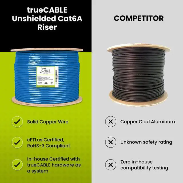 Alt view image 3 of 5 - trueCABLE Cat6A Riser (CMR), 1000ft, Gray, 23AWG 4 Pair Solid Bare Copper, 750MHz, PoE++ (4PPoE), ETL Listed, Unshielded Twisted Pair (UTP), Bulk Ethernet Cable