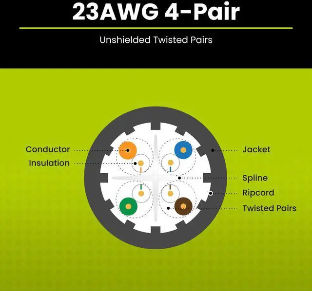 Alt view image 4 of 5 - trueCABLE Cat6A Riser (CMR), 1000ft, Gray, 23AWG 4 Pair Solid Bare Copper, 750MHz, PoE++ (4PPoE), ETL Listed, Unshielded Twisted Pair (UTP), Bulk Ethernet Cable