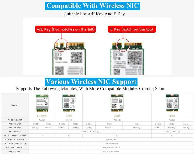 Alt view image 4 of 5 - PCIe to M.2 E Key Adapter with PoE Function Compatible with Raspberry Pi 5, Support Various NGFF (M.2 E Key) Wireless NIC & PoE Power Supply& USB Bluetooth Connection, HAT+ Standard