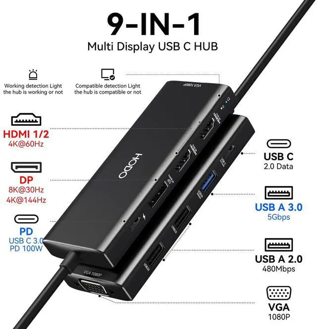 Alt view image 2 of 5 - HODO USB C Docking Station Dual Monitor Adapter for Dell HP, Laptop Docking Station 3 Monitors Quad Display USB C Hub Dongle to 2 HDMI 4K,DP 8K, VGA,4 USB,PD, Adapter 9 in 1 Laptop Dongle