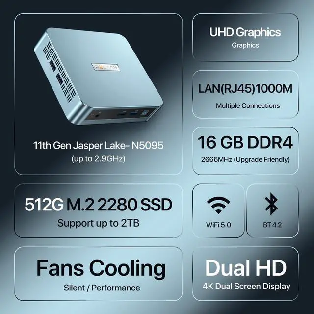 Alt view image 2 of 5 - PELADN WI-4 Mini PC,11th Gen N5095(up to 2.9GHz) 16GB DDR4, 512GB SSD, Small Desktop PC with 4K HD, BT4.2, Dual HDMI Ports, 2.4G/5G WiFi, and Gigabit Ethernet Support