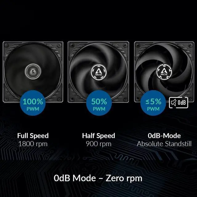 Alt view image 3 of 5 - ARCTIC P12 PWM PST (5 Pack) - 120 mm Case Fan, PWM Sharing Technology (PST), Pressure-optimised, Quiet Motor, Computer, 200-1800 RPM - Black