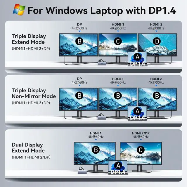 Alt view image 4 of 5 - USB C Laptop Docking Station with 2 HDMI 4K@60Hz+DP 8K@30Hz for Dell HP Thinkpad Surface, 15 in 1 USB C Hub Triple Display Multiple Adapter, Dongle with USB A Port+Button+PD+Ethernet+SD/TF+Audio