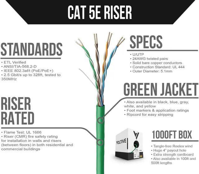 Alt view image 2 of 5 - Voltive Cat5e Riser (CMR), 1000ft, Green - Solid Bare Copper Bulk Ethernet Cable - UTP - 350MHz - UL Certified & ETL Verified
