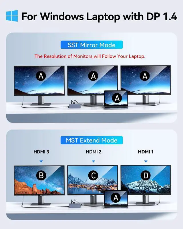 Alt view image 4 of 5 - USB C Docking Station 3 HDMI, Docking Station 3 Monitors,12 in 1 Docking Station Dual Monitor, Laptop Docking Station Triple HDMI with 10Gbps USB A/C 3.1,USB 2.0,100W PD,Ethernet, Audio&Mic,SD&TF Slot