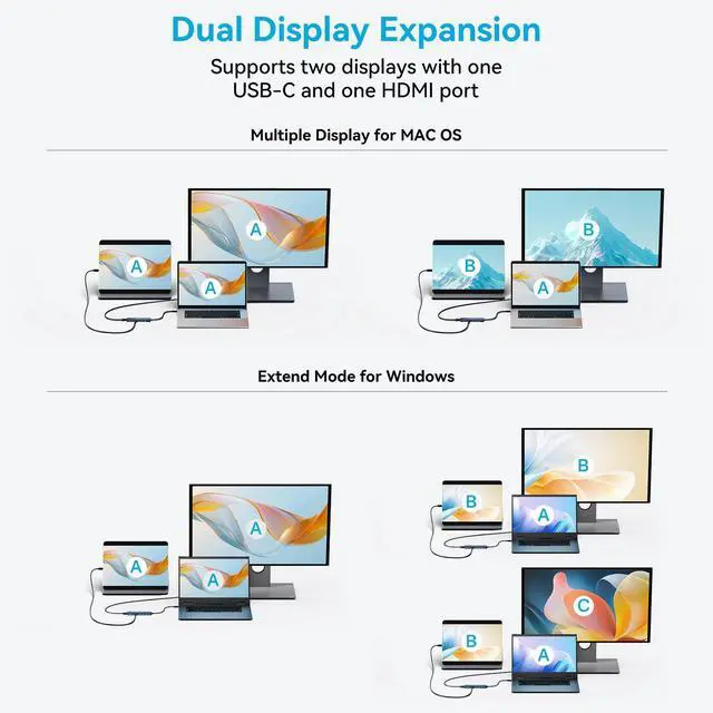 Alt view image 4 of 5 - ACASIS USB C Splitter with 4K@60Hz Video Output, USB C Hub 10Gbps with 1xHDMI, 1xUSB C Video Output for Portable Monitor, 3xUSB C 10Gbps,100W PD, Multiport Adapter Splitter for Dell/HP/Mac Pro/Samsung