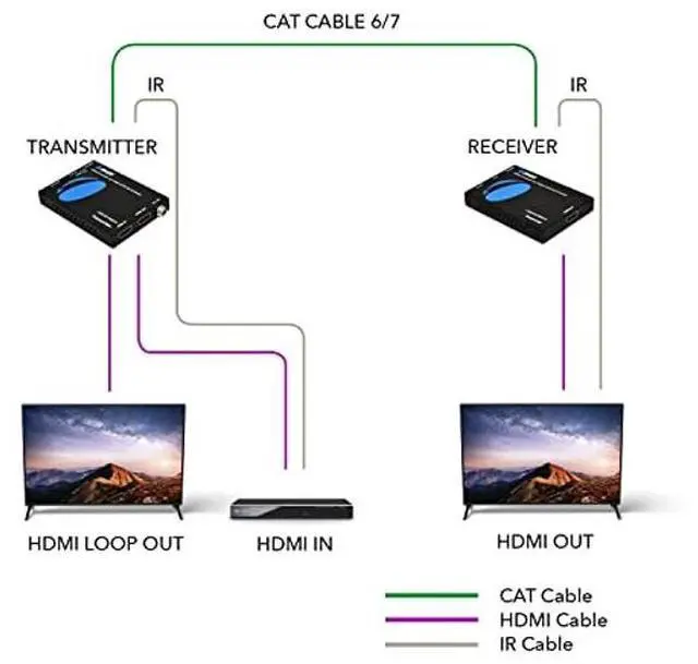 Alt view image 2 of 5 - OREI HDMI Extender UltraHD Over Single Cat6/Cat7 Cable 4K @ 60Hz with HDR & IR Control - Up to 165 ft EDID Management