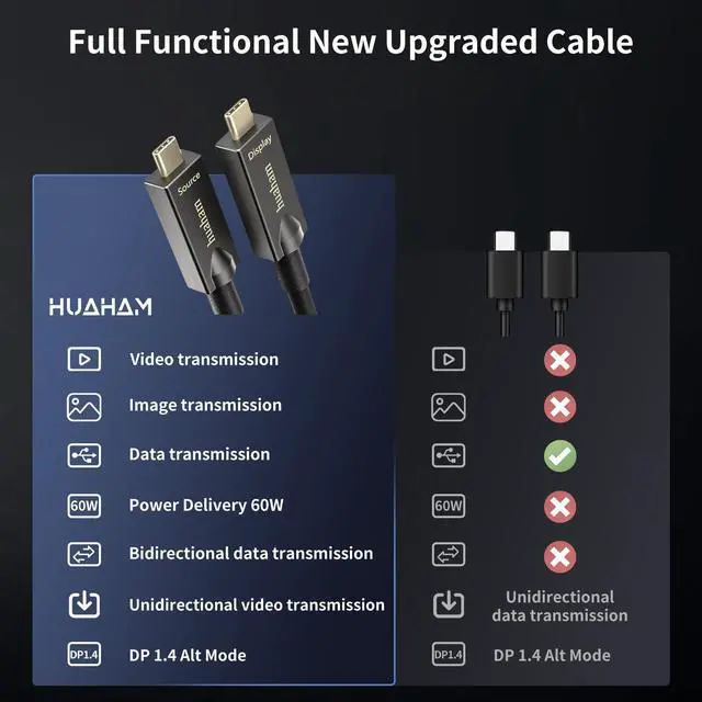 Alt view image 4 of 5 - huaham Full Featured USB C Fiber Optic Cable 50FT, 10Gbps&PD 60W Charging USB 3.2 Type C Cable, Support 2-Lane DP1.4 and 4K@30Hz Video Output for Webcam, Video Conference, VR, TV, Laptop