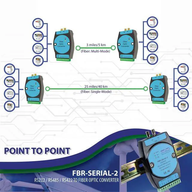 Alt view image 5 of 5 - COMMFRONT Industrial RS232 / RS485 / RS422 to Fiber Optic Converter, Multi-Mode, ST Connectors, 3 Miles / 5KM, DIN-Rail/Wall/Panel Mount