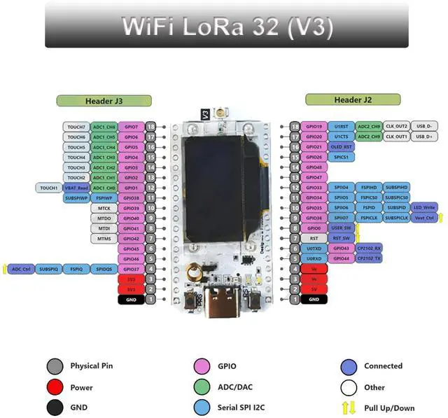 Alt view image 4 of 5 - 2 Sets 0.96 inch OLED WiFi Esp32 Lora V3 Development Board Type-C USB SX1262 Lora Module Integrated WiFi Bluetooth 868MHZ 915MHZ + IPX IPEX 1.13 UF.L Antennas + Cases