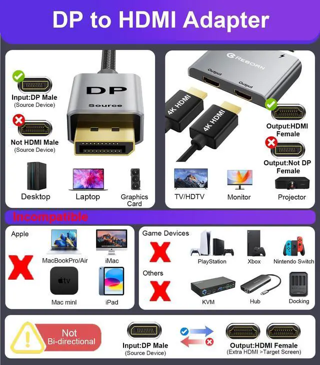 Alt view image 2 of 5 - Reborn DisplayPort to Dual HDMI Adapter 4K@60Hz Display Port to HDMI 1 in 2 Out Splitter for Dual Monitor Extended Display, DP Source Adapter with PC, Graphics Card, HP and More