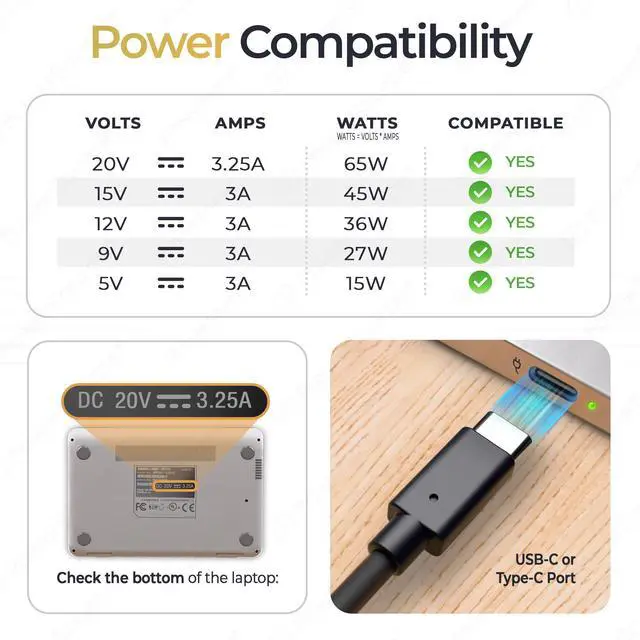 Alt view image 2 of 5 - PowerSource 65W 45W USB C Type-C PD UL Listed 14FT Long Charger for HP EliteBook 1030 G2, Elite x2 1012 G1, Spectre x360 12 Pro 13 15, Chromebook, Envy USB-C Laptop Power-Supply Charger Cord