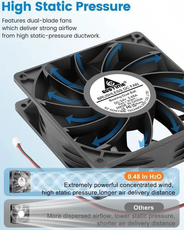 Alt view image 2 of 5 - GDSTIME 140mm x 38mm High Static Pressure Fan 24V 2-Pin - 140x140x38mm Dual Ball Bearing Brushless Cooling Fan for CPU Coolers, Heat Sinks, Radiators