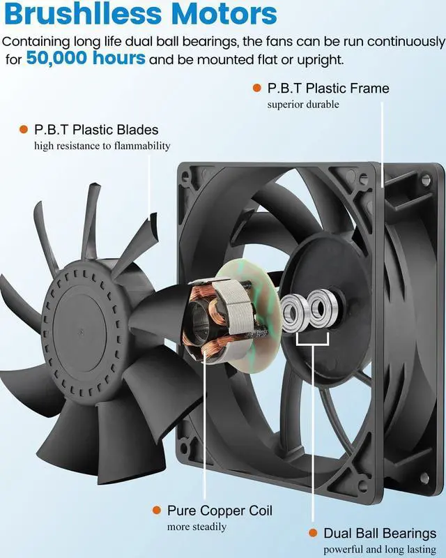 Alt view image 4 of 5 - GDSTIME 140mm x 38mm High Static Pressure Fan 24V 2-Pin - 140x140x38mm Dual Ball Bearing Brushless Cooling Fan for CPU Coolers, Heat Sinks, Radiators