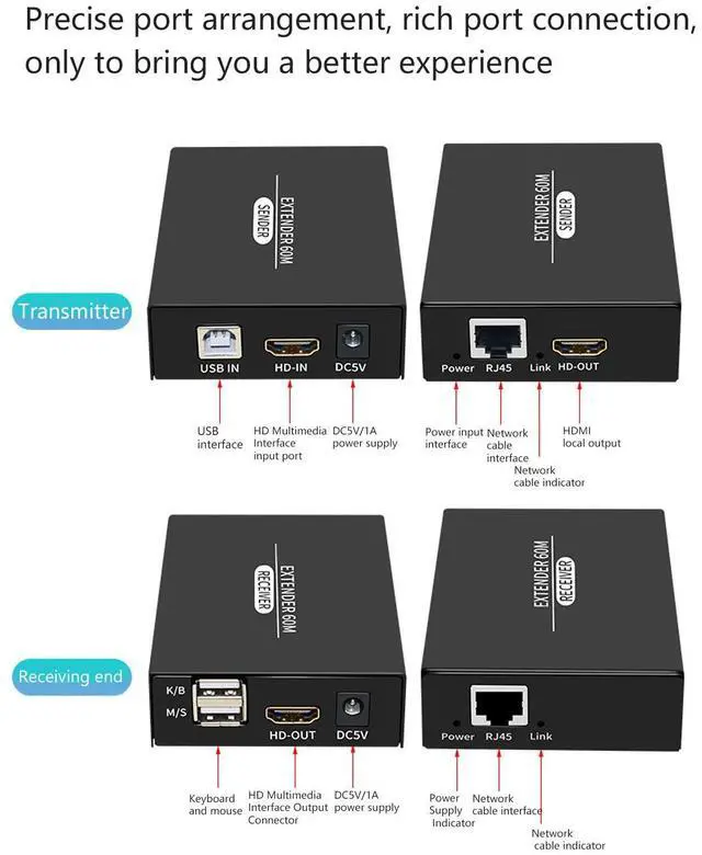Alt view image 4 of 5 - HDMI USB KVM Extender, 197ft 60Hz POC Function HD KVM Extender Keyboard & Mouse Remote