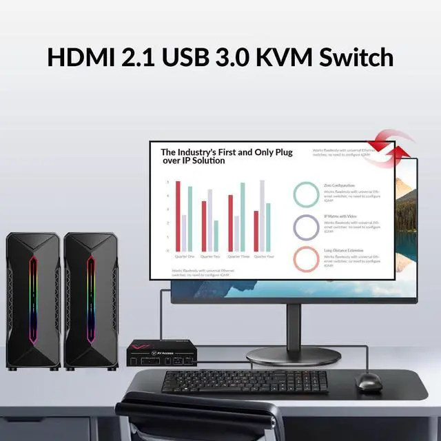 Alt view image 5 of 5 - AV Access 8K KVM Switch 2 Computers 1 Monitor with HDMI 2.1, USB 3.0 & Hotkey Switching, Supports 10K@120hz, 8K@120hz, 1080P@240hz & 2K@165hz for All Operating Systems, Ideal for Gaming, Workstation