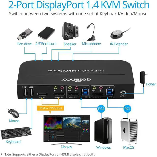 Alt view image 3 of 5 - gofanco 2 Port 4K 60HZ DisplayPort KVM Switch with USB 3.0  DisplayPort 1.4, 4K @60Hz 4:4:4, HDR, HDCP 2.2/1.4, USB Keyboard/Mouse, USB 3.0 Hub, MIC in, Stereo Out, IR Remote, Hotkeys (KVMDP-2P)