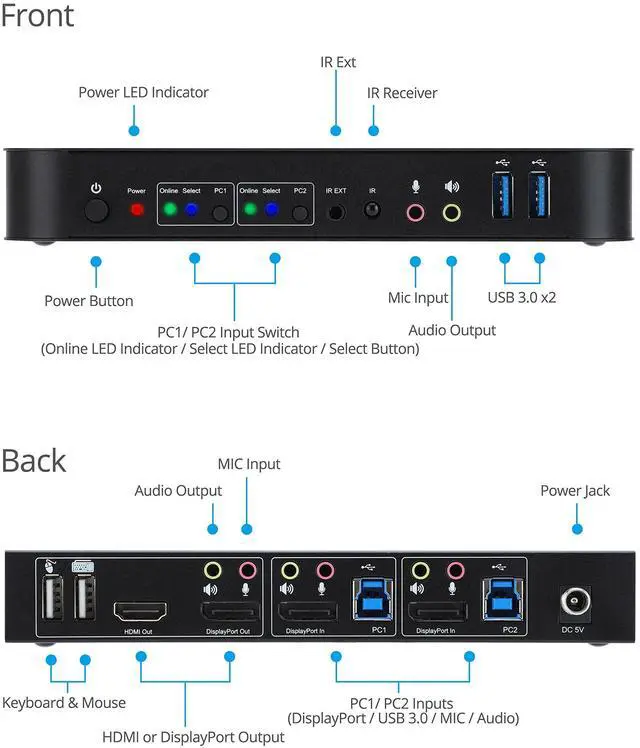 Alt view image 4 of 5 - gofanco 2 Port 4K 60HZ DisplayPort KVM Switch with USB 3.0  DisplayPort 1.4, 4K @60Hz 4:4:4, HDR, HDCP 2.2/1.4, USB Keyboard/Mouse, USB 3.0 Hub, MIC in, Stereo Out, IR Remote, Hotkeys (KVMDP-2P)