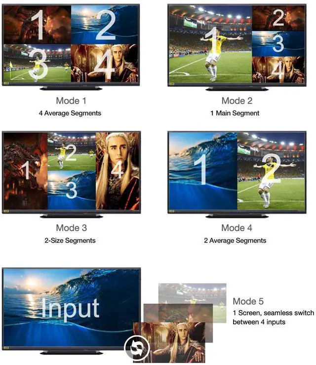 Alt view image 2 of 5 - Expert Connect 4 Ports Quad HDMI Multi-Viewer/Screen Divider/Switch | 1080p @ 60Hz | 5 Viewing Modes