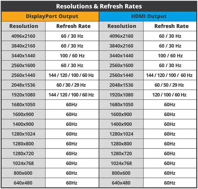 Alt view image 5 of 5 - gofanco 2 Port 4K 60HZ DisplayPort KVM Switch with USB 3.0  DisplayPort 1.4, 4K @60Hz 4:4:4, HDR, HDCP 2.2/1.4, USB Keyboard/Mouse, USB 3.0 Hub, MIC in, Stereo Out, IR Remote, Hotkeys (KVMDP-2P)