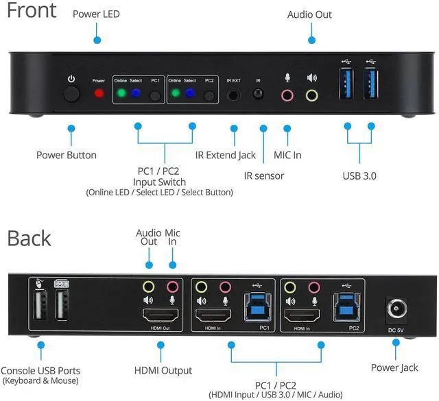 Alt view image 4 of 5 - gofanco 2 Port HDMI KVM Switch with USB 3.0  4K @60Hz 4:4:4, 18Gbps, HDR, 3D, HDCP 2.2/1.4, USB Keyboard/Mouse, USB 3.0 Hub, MIC in, Stereo Out, IR Remote, Hotkeys (KVMHD2-2P)