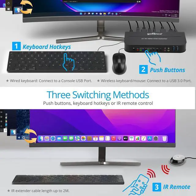 Alt view image 5 of 5 - gofanco 2 Port HDMI KVM Switch with USB 3.0  4K @60Hz 4:4:4, 18Gbps, HDR, 3D, HDCP 2.2/1.4, USB Keyboard/Mouse, USB 3.0 Hub, MIC in, Stereo Out, IR Remote, Hotkeys (KVMHD2-2P)