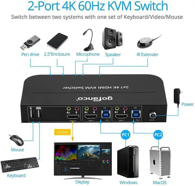Alt view image 3 of 5 - gofanco 2 Port HDMI KVM Switch with USB 3.0  4K @60Hz 4:4:4, 18Gbps, HDR, 3D, HDCP 2.2/1.4, USB Keyboard/Mouse, USB 3.0 Hub, MIC in, Stereo Out, IR Remote, Hotkeys (KVMHD2-2P)