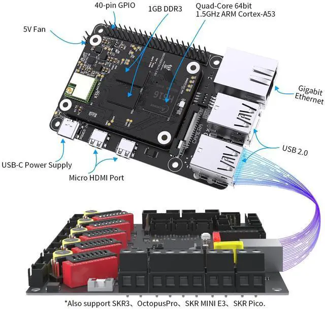 Alt view image 5 of 5 - BIGTREETECH CB1 V2.2 + Pi4B Adapter Panel Board Kit, Support with SKR Mini E3 V3.0 Octopus V1.1 Octopus Pro SKR 3 Control Board to Run Klipper VS Raspberry-Pi 4/3B for Voron 3D Printer