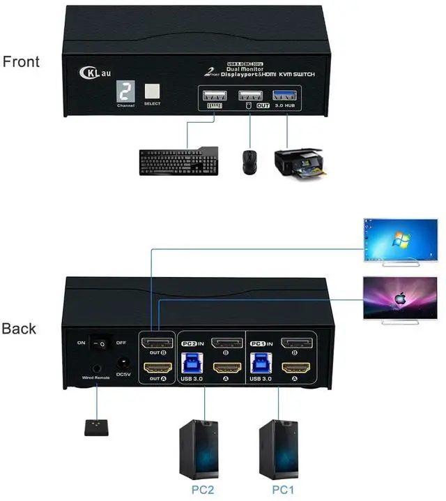 Alt view image 2 of 5 - CKLau Displayport 1.4 + HDMI 2.1 2 Computers 2 Monitors Switch 8K30Hz 4K144Hz 2 in 2 Out with Cables, Digital Display, USB 3.0 Hub, Wired Remote Controller