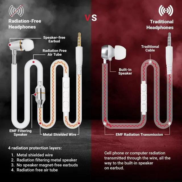 Alt view image 2 of 5 - ATMOSURE Air Tube Headphones  Anti Radiation EMF Free Headphones (3.5mm Jack)  with Microphone, Volume Control, Clipper, Ear Tips and Carry Case