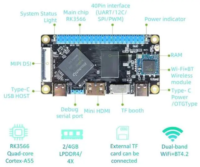 Alt view image 4 of 5 - TP-0W Development Board RK3566 Artificial Intelligence for Image Processing with Dual-Band WiFi+BT4.2,Mini HDMI -Debian Ubuntu for Smart Gateway NAS AIoT Compatible with Raspberry Pi (Board 4GB RAM)