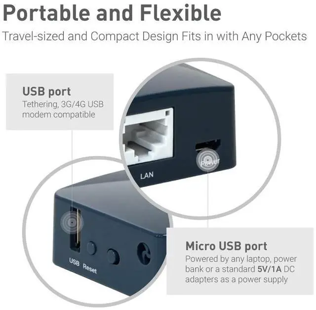 Alt view image 3 of 5 - GL.iNet GL-AR300M16 Portable Mini Travel Wireless Pocket Router - WiFi Router/Access Point/Extender/WDS | OpenWrt | 2 x Ethernet Ports | OpenVPN/Wireguard VPN | USB 2.0 Port