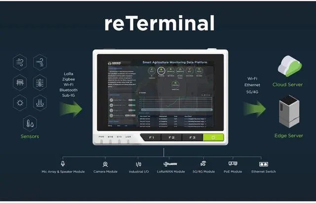 Alt view image 5 of 5 - Raspberry Pi CM4 ReTerminal - Embedded Linux with 4G+32G 5-Inch High-definition IPS Capacitive Multi-Touch Screen seeed