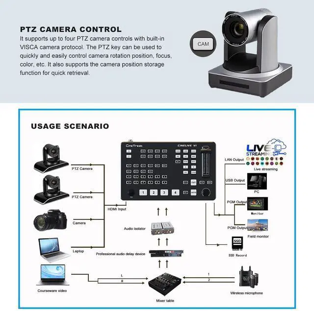 Alt view image 3 of 5 - CINETREAK Cinelive V1 Vertical Livestreaming Video Switcher Mixer with PVW/PGM Output PTZ Camera Control,RTMPs livestream for ins, tiktok