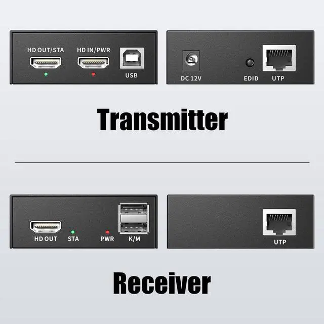 Alt view image 2 of 5 - PWAY HDMI KVM USB Extender Over Ethernet Cat5e/6 1080P HD Video Source Controlled by Keyboard Mouse