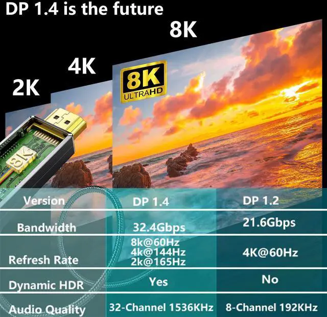 Alt view image 3 of 5 - KAGO Display Port KVM Switch,8K@60Hz 4K@144Hz DP KVM Switch 1 Monitor 2 Computers Share 3 USB2.0 Keyboard Mouse Printer,for Esports Gaming,3D Graphics Video,IR Remote,Displayport & USB Cable