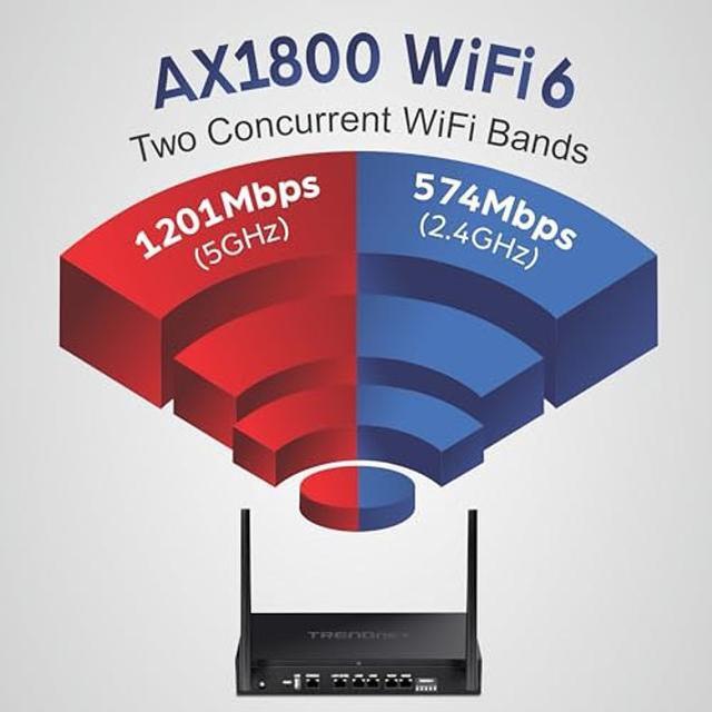 Alt view image 3 of 5 - TRENDnet AX1800 Dual-Band WiFi 6 Gigabit Dual-WAN VPN Router, Small Business, Virtual Private Network, Inter-VLAN Routing, QoS, 2.5G Support, Pre-Encrypted Wireless, Black, TEW-929DRU (Pack of 1)