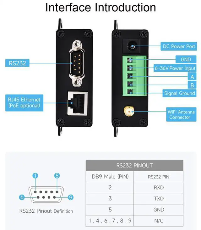 Alt view image 5 of 5 - waveshare RS232/485 to WiFi and Ethernet Converter Serial Server, Modbus Gateway, MQTT Gateway,Serial Port to HTTPD Client, Allow Serial Port to WiFi, Serial Port to Ethernet, Ethernet to WiFi