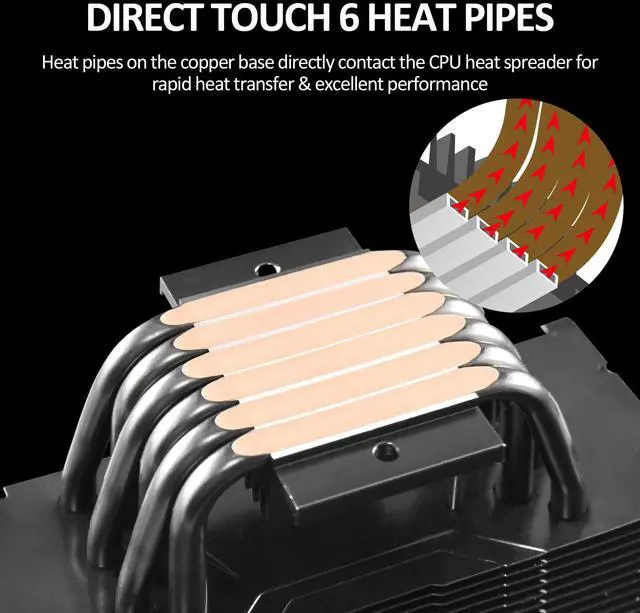 Alt view image 5 of 5 - PANO-MOUNTS CPU Stock AMD Air Cooler with 120mm ARGB Light Sync 4Pin PC PWM Fans 6 HeatPipes TDP 205W and Motherboard for AMD/Intel LGA 1700 LGA 1200