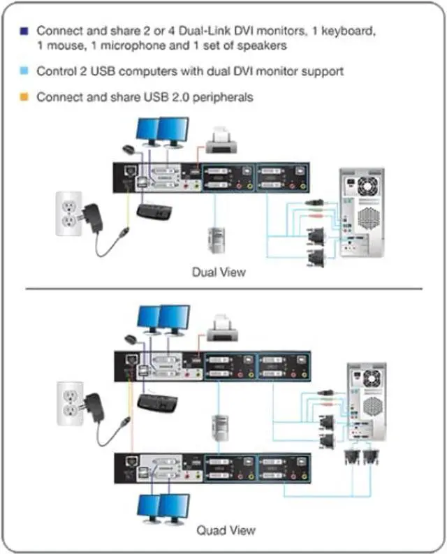 Alt view image 4 of 4 - IOGEAR 2-Port Dual View Dual Link DVI KVMP Switch with Audio, w/Full Set of Cables (GCS1642 TAA Compliant)