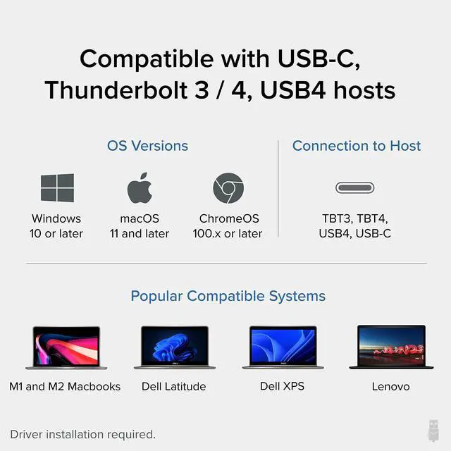Alt view image 5 of 5 - Plugable 13-in-1 USB C Docking Station 4K Triple Monitor with 100W Power Delivery | USB C Dock for Windows, Mac, ChromeOS, Thunderbolt | Driver Required | 3X HDMI and 3X DisplayPort (UD-ULTC4K)