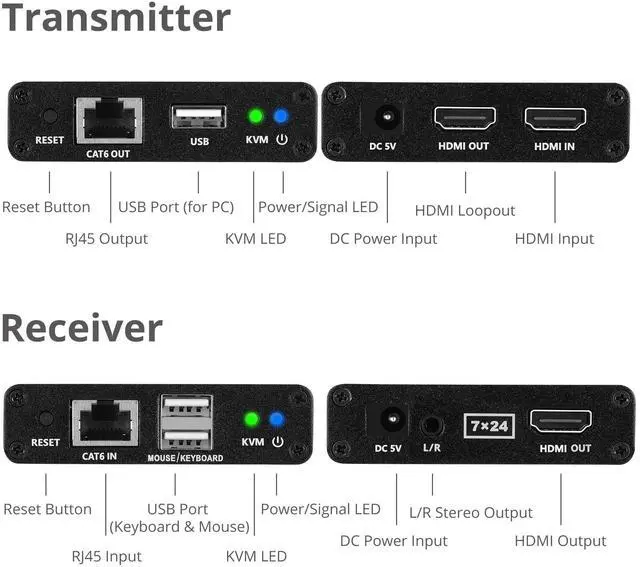 Alt view image 3 of 5 - SIIG HDMI KVM Extender Over CAT6/ 6e/ 7 Cable up to 230ft, 1080p 60Hz HD with HDMI Loop Out, 2-Port USB for Keyboard/Mouse, Audio Extractor, Near Zero Latency, Transmitter & Receiver (CE-H27411-S1)
